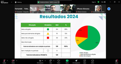 Audiência Pública realizada de forma online para apresentação da proposta do Programa de Metas do Poder Executivo de Porto Alegre (Prometa). A videoconferência foi presidida pelo vereador Márcio Bins Ely.