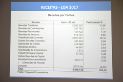 Atualmente não há limite para abertura de créditos suplementares ao orçamento (Foto Arquivo)