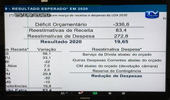 Audiência Pública para apresentação da LDO 2021 pelas secretarias da Fazenda e do Planejamento do Município