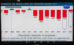 Audiência Pública para apresentação da LDO 2021 pelas secretarias da Fazenda e do Planejamento do Município