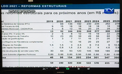 Audiência Pública para apresentação da LDO 2021 pelas secretarias da Fazenda e do Planejamento do Município