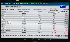 Audiência Pública para apresentação da LDO 2021 pelas secretarias da Fazenda e do Planejamento do Município