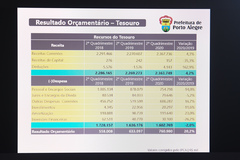 Audiência Pública para demonstração e avaliação, pelo Poder Executivo, do cumprimento das metas fiscais do 2º quadrimestre de 2020