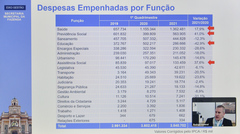 Audiência Pública para tratar das Metas Fiscais do 1º quadrimestre de 2021.