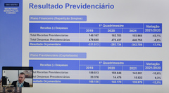 Audiência Pública para tratar das Metas Fiscais do 1º quadrimestre de 2021.