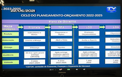 Audiência Pública para apresentação e debate do Plano Plurianual 2022-2025