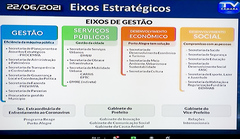 PPA foi elaborado a partir de quatro eixos de gestão