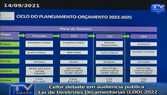 Audiência Pública para tratar sobre a LDO 2022.