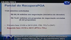 Audiência Pública de Metas Fiscais do 2º Quadrimestre de 2021.