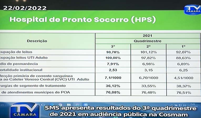 Reunião de Comissão - COSMAM - faz audiência pública com a Secretaria Municipal de Saúde