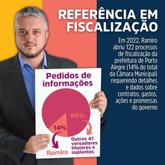 14% dos PIs da Câmara foram feitos por Ramiro