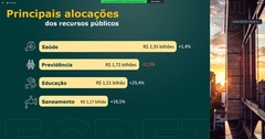 Números foram apresentados em reunião virtual da comissão na manhã de hoje