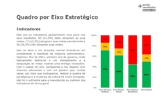Medição dos compromissos de gestão é feita por meio de indicadores